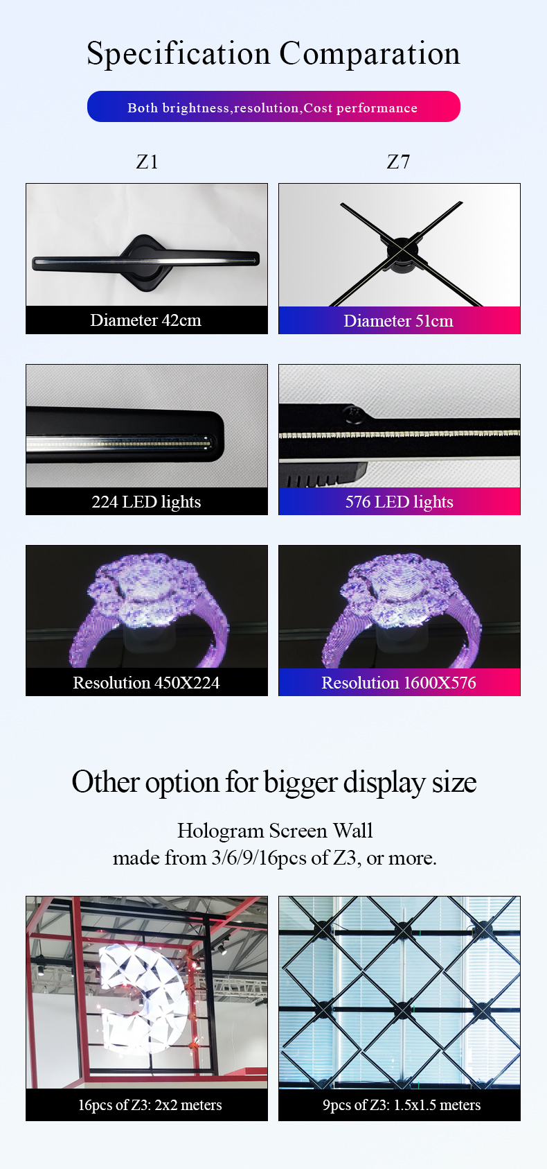 Z7 Hologram Advertising Fan 52cm 4 Blades APP/WiFi control 3D LED Fan Display