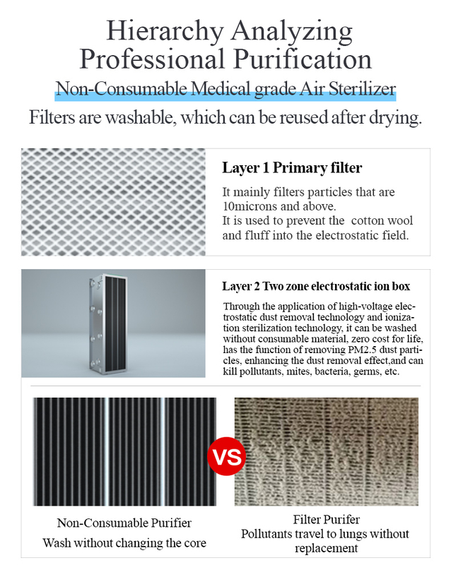 HCP460K High Quality Medical Use Ionizer Plasma Nonconsumable Air